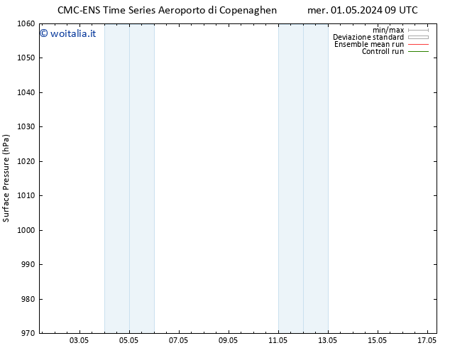 Pressione al suolo CMC TS mer 08.05.2024 15 UTC