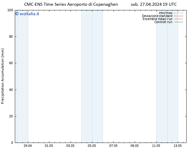 Precipitation accum. CMC TS mar 30.04.2024 13 UTC