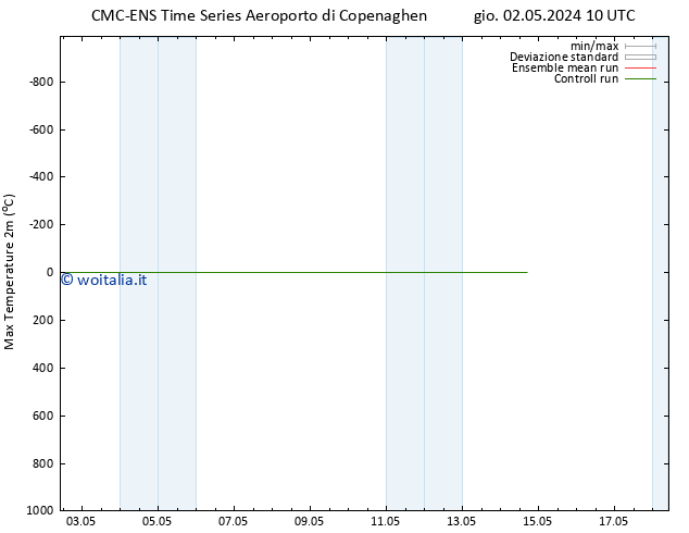 Temp. massima (2m) CMC TS ven 03.05.2024 10 UTC