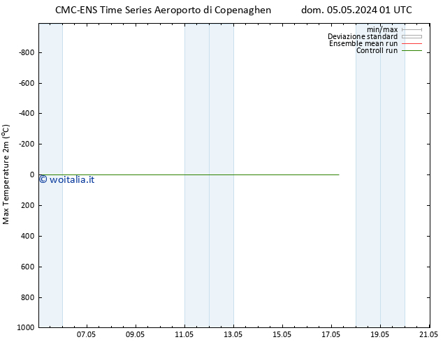 Temp. massima (2m) CMC TS dom 05.05.2024 01 UTC