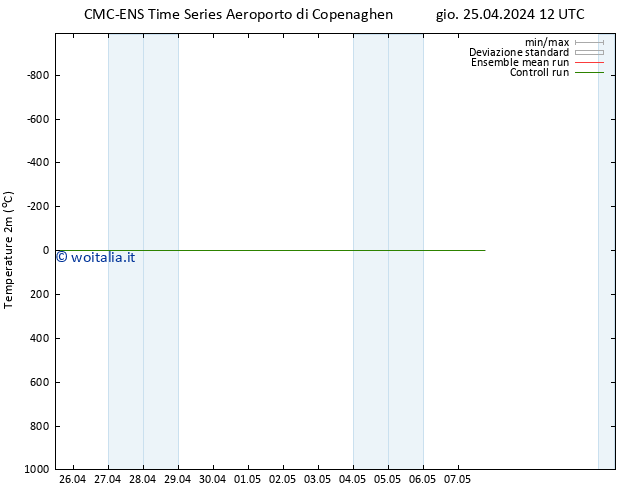 Temperatura (2m) CMC TS ven 26.04.2024 12 UTC