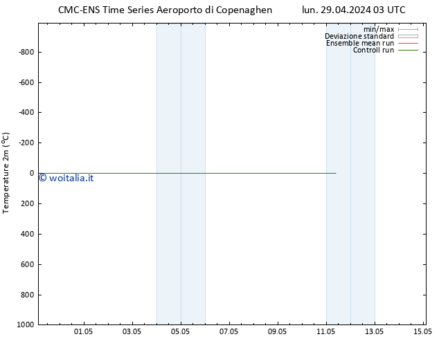 Temperatura (2m) CMC TS lun 29.04.2024 21 UTC