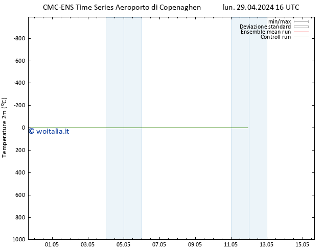 Temperatura (2m) CMC TS gio 09.05.2024 16 UTC