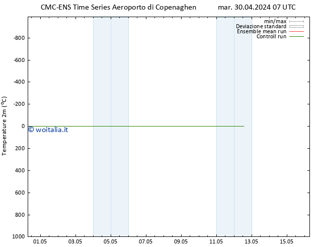 Temperatura (2m) CMC TS mar 30.04.2024 07 UTC