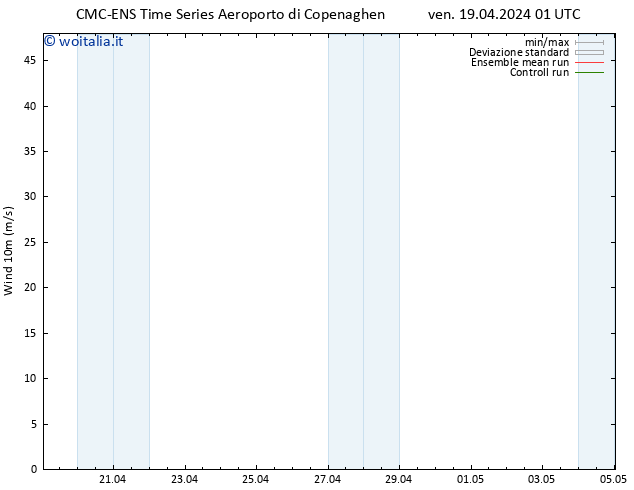 Vento 10 m CMC TS ven 19.04.2024 13 UTC