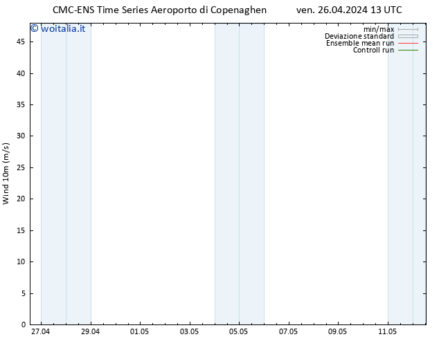 Vento 10 m CMC TS ven 26.04.2024 19 UTC