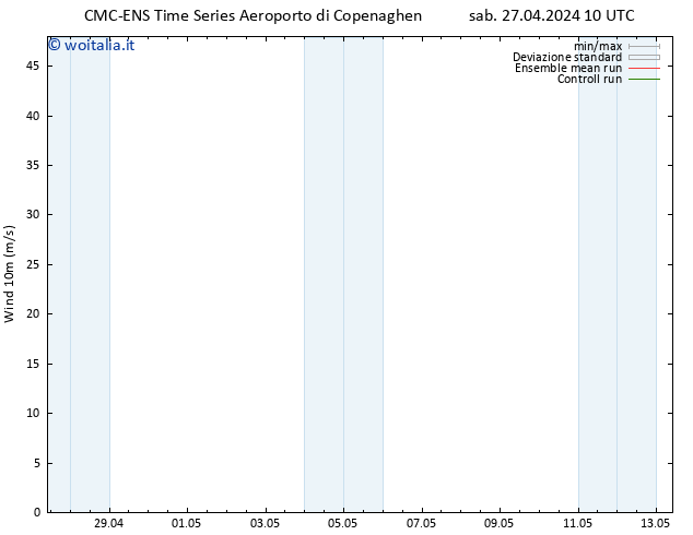 Vento 10 m CMC TS sab 27.04.2024 16 UTC