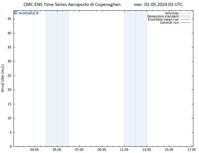 Vento 10 m CMC TS mer 08.05.2024 15 UTC