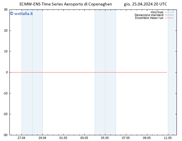 Temp. 850 hPa ECMWFTS ven 26.04.2024 20 UTC