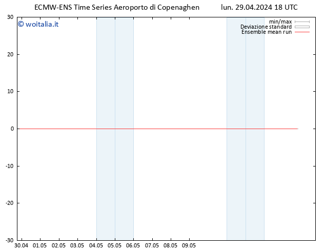 Temp. 850 hPa ECMWFTS mar 30.04.2024 18 UTC
