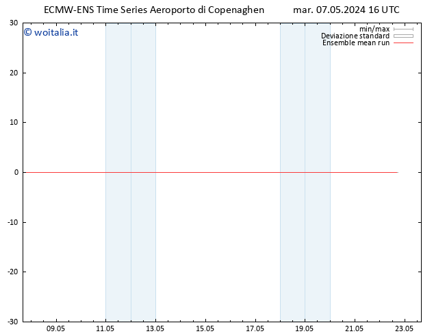Temp. 850 hPa ECMWFTS ven 17.05.2024 16 UTC