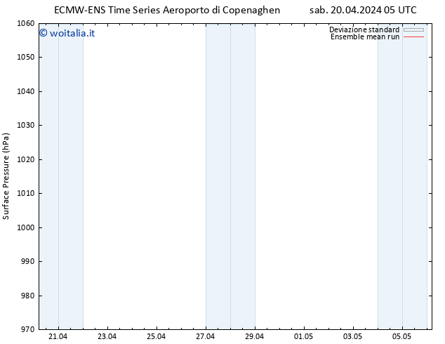 Pressione al suolo ECMWFTS mar 30.04.2024 05 UTC