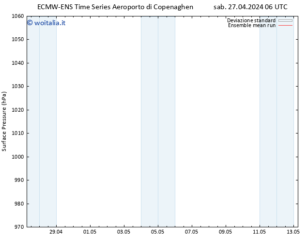 Pressione al suolo ECMWFTS dom 28.04.2024 06 UTC