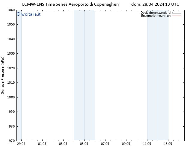 Pressione al suolo ECMWFTS mer 01.05.2024 13 UTC