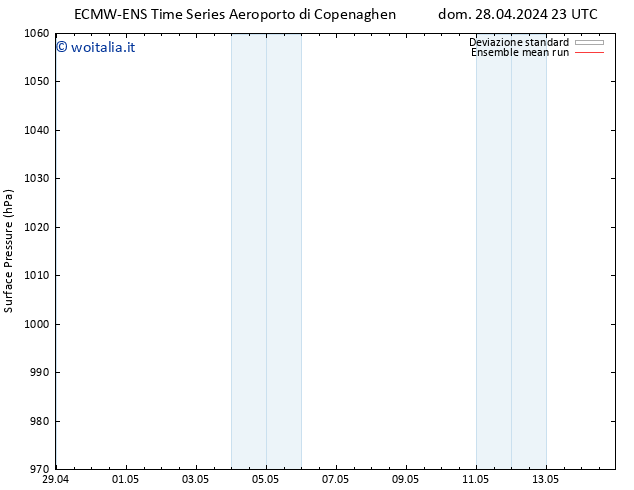 Pressione al suolo ECMWFTS lun 29.04.2024 23 UTC