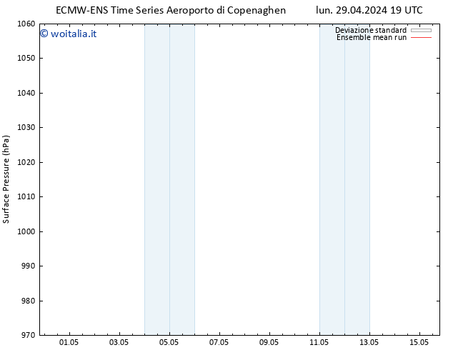 Pressione al suolo ECMWFTS mar 30.04.2024 19 UTC