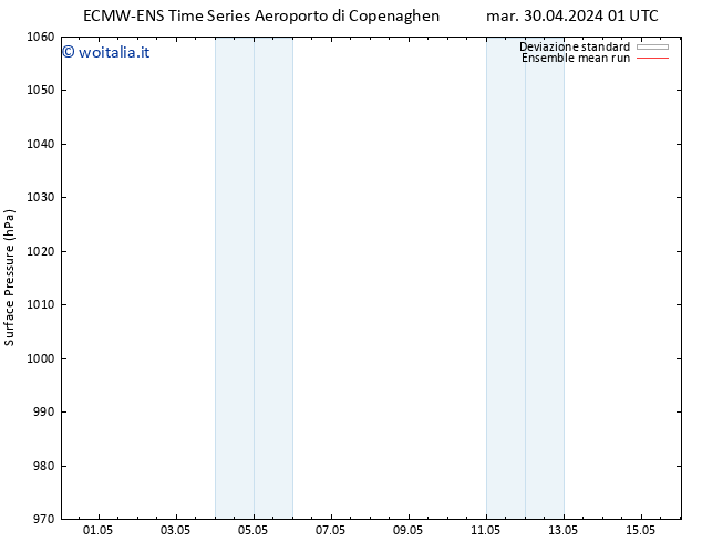 Pressione al suolo ECMWFTS mer 01.05.2024 01 UTC