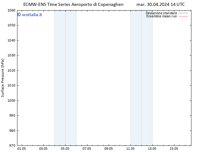 Pressione al suolo ECMWFTS ven 10.05.2024 14 UTC