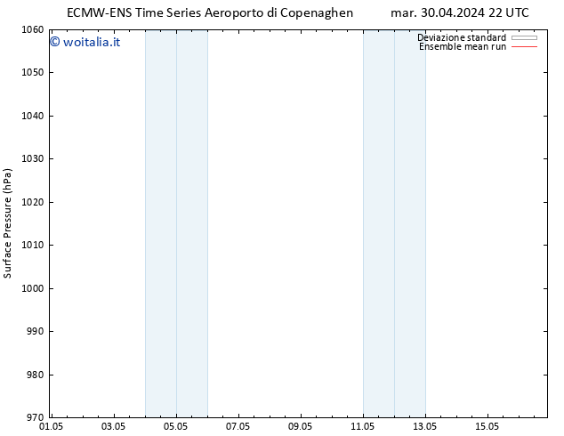 Pressione al suolo ECMWFTS ven 03.05.2024 22 UTC