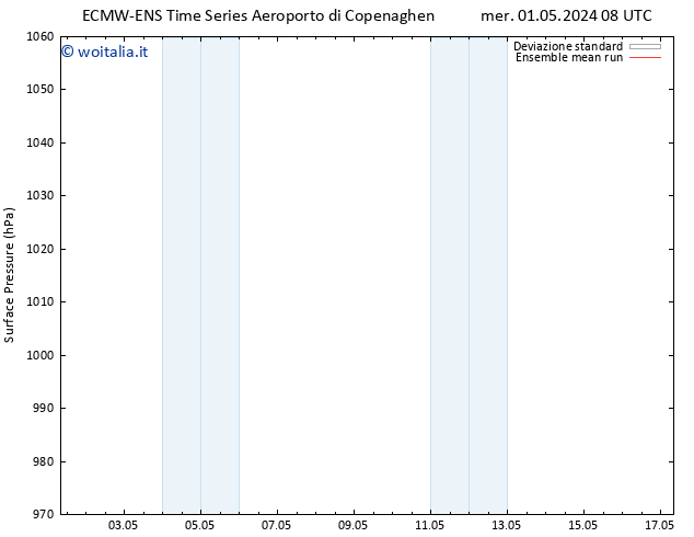 Pressione al suolo ECMWFTS gio 02.05.2024 08 UTC