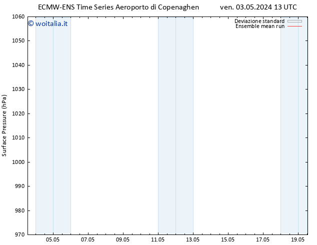 Pressione al suolo ECMWFTS lun 13.05.2024 13 UTC