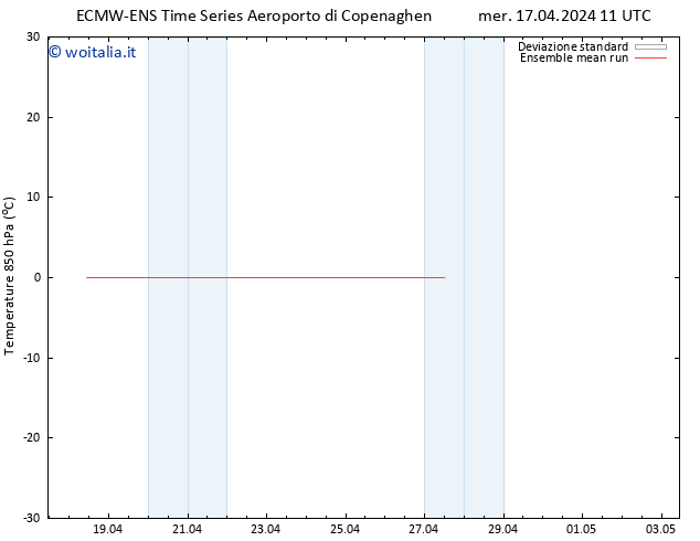 Temp. 850 hPa ECMWFTS gio 18.04.2024 11 UTC