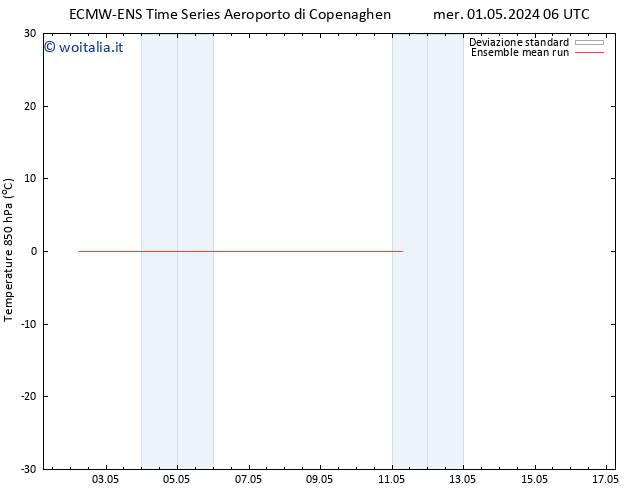 Temp. 850 hPa ECMWFTS sab 04.05.2024 06 UTC