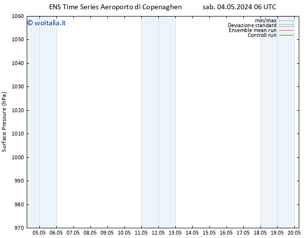 Pressione al suolo GEFS TS sab 04.05.2024 18 UTC