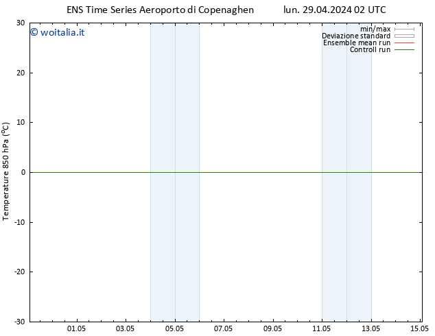 Temp. 850 hPa GEFS TS mar 30.04.2024 02 UTC