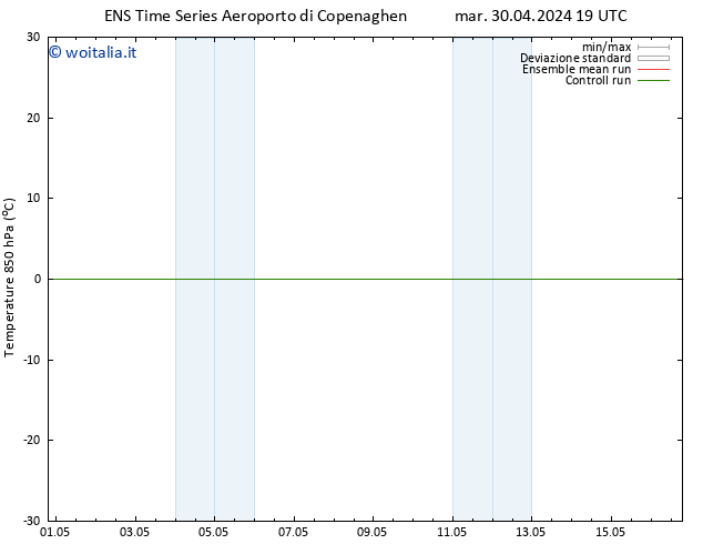 Temp. 850 hPa GEFS TS mar 30.04.2024 19 UTC