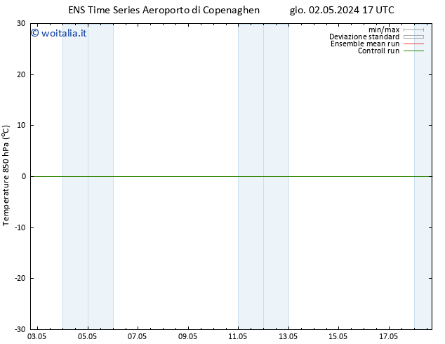 Temp. 850 hPa GEFS TS gio 09.05.2024 05 UTC