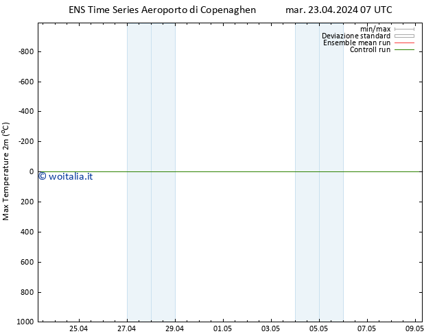 Temp. massima (2m) GEFS TS mar 23.04.2024 13 UTC