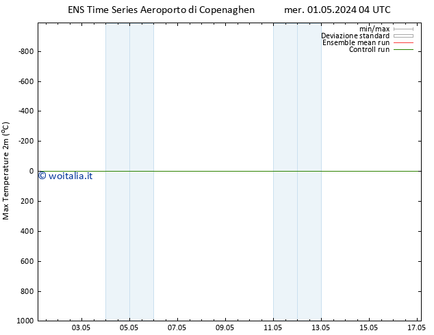 Temp. massima (2m) GEFS TS mer 01.05.2024 10 UTC