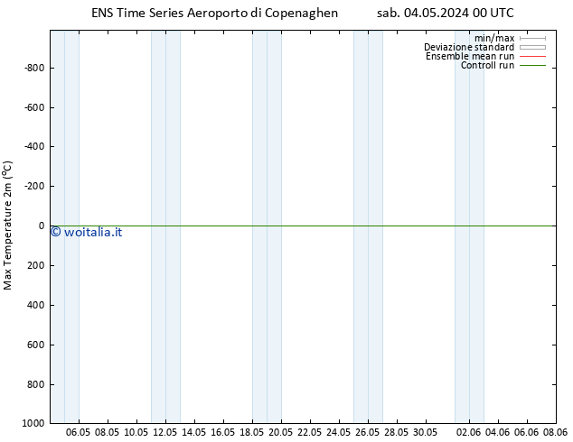 Temp. massima (2m) GEFS TS sab 04.05.2024 12 UTC