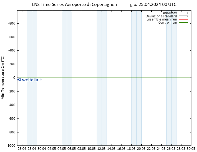 Temp. minima (2m) GEFS TS gio 25.04.2024 06 UTC