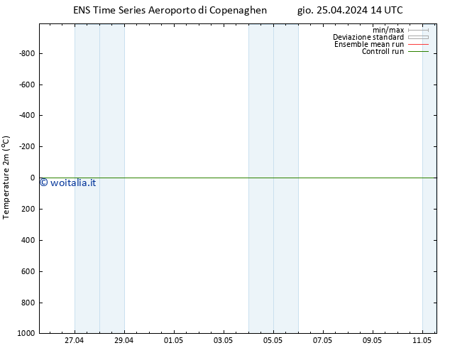 Temperatura (2m) GEFS TS gio 25.04.2024 20 UTC