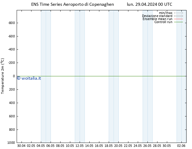 Temperatura (2m) GEFS TS mer 01.05.2024 00 UTC