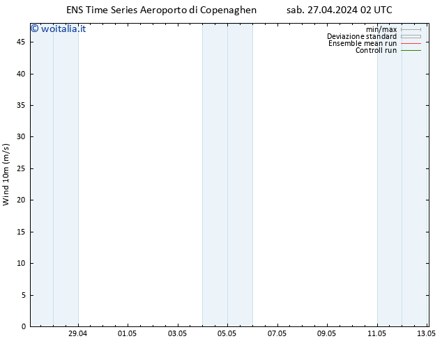 Vento 10 m GEFS TS sab 27.04.2024 08 UTC