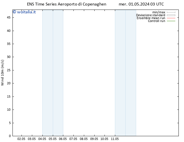 Vento 10 m GEFS TS mar 07.05.2024 03 UTC