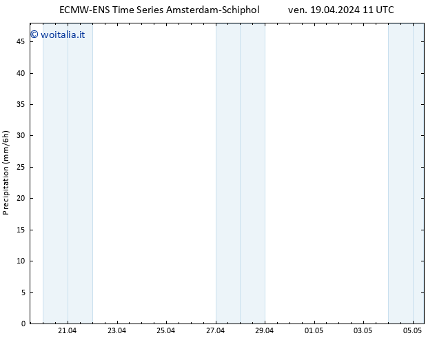 Precipitazione ALL TS ven 19.04.2024 17 UTC