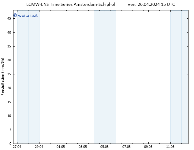 Precipitazione ALL TS ven 26.04.2024 21 UTC