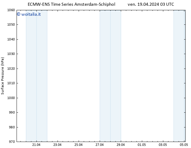 Pressione al suolo ALL TS ven 19.04.2024 09 UTC