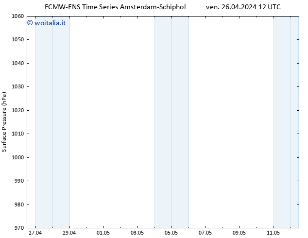 Pressione al suolo ALL TS ven 26.04.2024 18 UTC