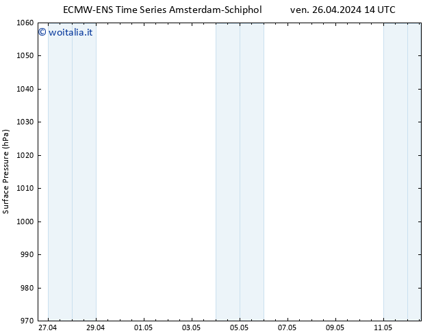 Pressione al suolo ALL TS ven 26.04.2024 20 UTC
