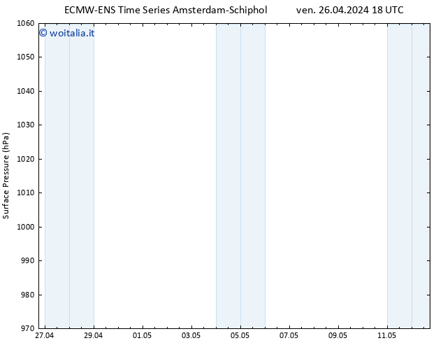 Pressione al suolo ALL TS dom 28.04.2024 18 UTC