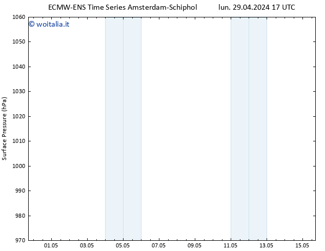 Pressione al suolo ALL TS gio 02.05.2024 05 UTC