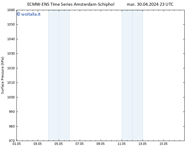 Pressione al suolo ALL TS mar 30.04.2024 23 UTC