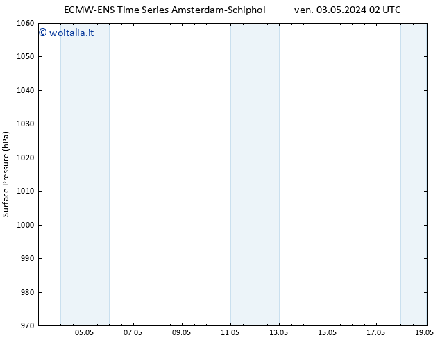 Pressione al suolo ALL TS ven 10.05.2024 14 UTC