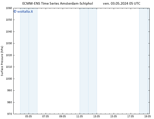 Pressione al suolo ALL TS ven 03.05.2024 11 UTC