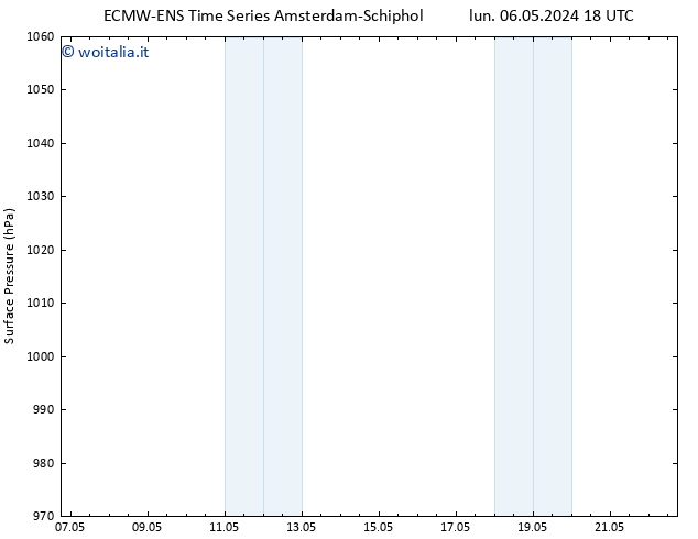 Pressione al suolo ALL TS mar 07.05.2024 00 UTC